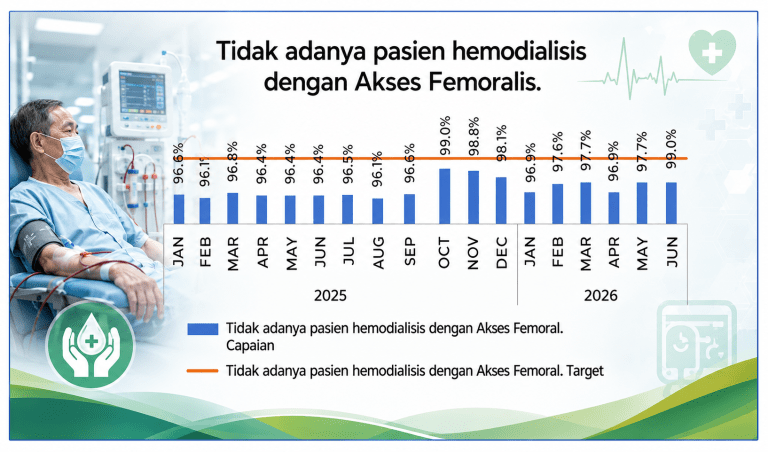 RS Jasa Kartini Hadirkan Layanan Pemasangan AV Shunt dan Catheter Dialysis Line (CDL), Pasien Hemodialisis Kini Tidak Perlu Dirujuk ke Luar Kota